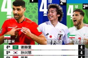 体育资讯-孤胆英雄！12强赛射手榜6人斩4球 武磊地位最尴尬