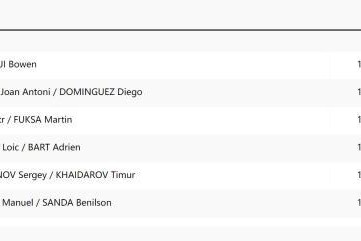 体育资讯-男子500米双人划艇 中国组合破奥运纪录进半决赛
