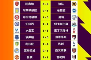 体育直播-【英超】抢七&amp;保级大结局：维拉进欧协，埃弗顿上岸