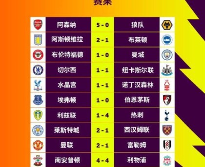 体育直播-【英超】抢七&amp;保级大结局：维拉进欧协，埃弗顿上岸